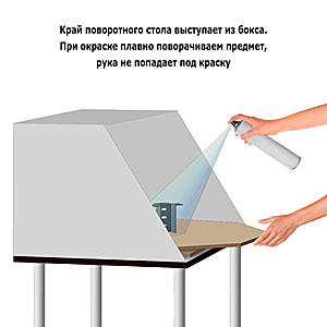 Поворотный стол для окраски
