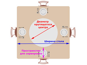 Диаметр крутящегося центра квадратного стола