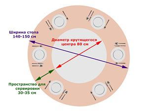 Lazy Susan 80 - размеры (вид снизу)