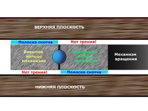 Механизмы вращения с креплением на скотч