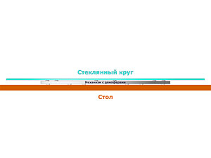 Механизмы вращения