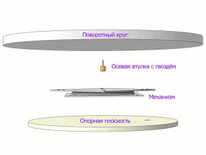 тихие механизмы вращения MS