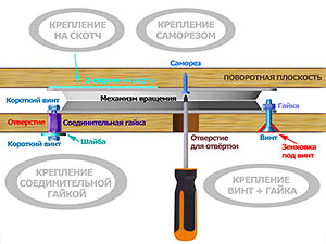 Способы крепления механизма