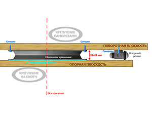 Опорные ролики к механизму MS-20