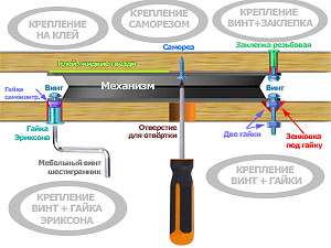 Способы крепления механизма