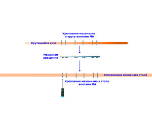 Механизм крепится винтами М6