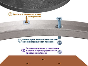 Фиксировать гайками с нижней стороны стола