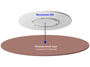 Механизмы вращения MX