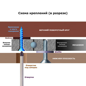 Механизмы вращения MX