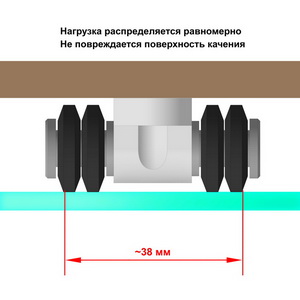 Поворотный механизм + компактные ролики