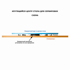 Поворотный механизм + компактные ролики