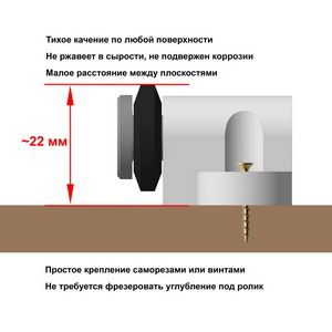 Поворотный механизм + компактные ролики