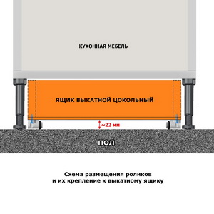 Поворотный механизм + компактные ролики