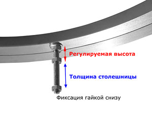 TR с регулируемой высотой