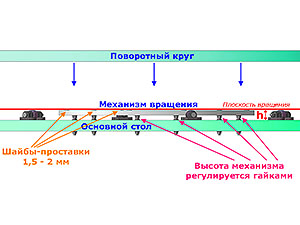 Комплект TR с кольцевым механизмом и регулируемой высотой TR с регулируемой высотой