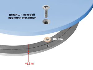 Шайба между плоскостью и механизмом